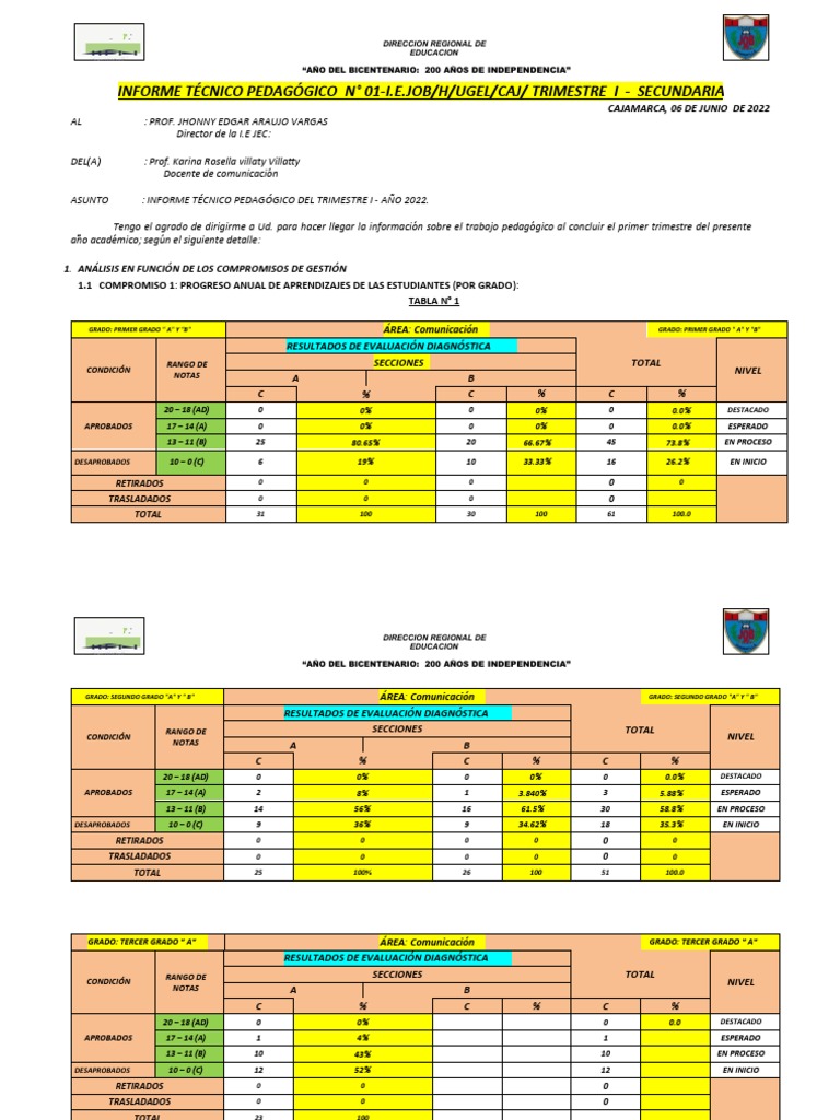 Informe Pedagógico Trimestral 2022 | PDF | Método de enseñanza | Maestros