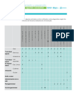 Diagnóstico, Tratamiento y Prevención: de Intoxicaciones Agudas Causadas