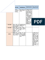 Cuadro Comparativo Diferentes Enfoques en La Gestion de Riesgos