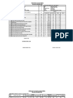 FORMULIR SASARAN KERJA