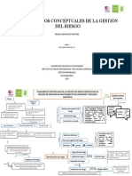 PRODUCTO 1. Fundamentos Conceptuales de La Gestión Del Riesgo