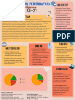 Infografik Pembelajaran PAK21