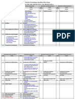 Matriks Perbandingan Spesifikasi BM