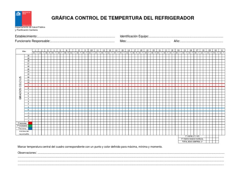 conectar Característica Electricista Gráfica Control de Temperatura de Refrigerador | PDF