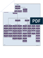 BNM Org Structure BM