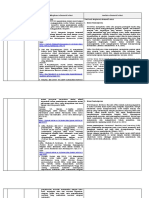 LK. 2.1 Eksplorasi Alternatif Solusi