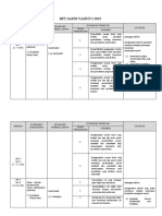 RPTSains Thn2 2019