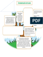 Contaminacion Del Suelo