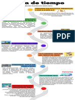 Timeline Medios de Producción