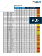 Reporte de Covid 19 Del 05 de Agosto Al 18 de Agosto Del 2022 A