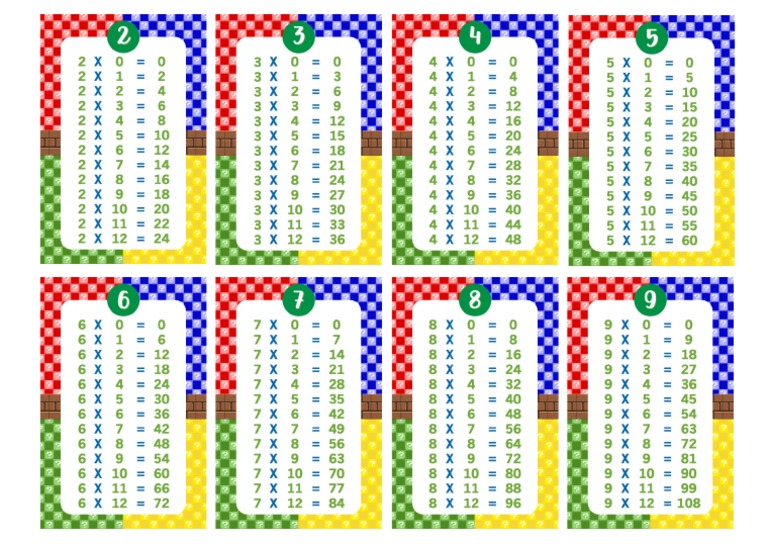 Tablas de Multiplicar Mario Bros | PDF