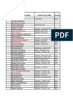 Data Siswa Baru Kelas X