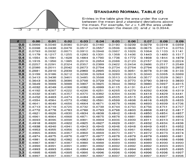 z-score-table-area-under-the-nomal-curve-pdf
