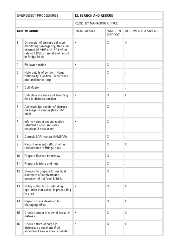 Emergency Procedures for Search and Rescue Aide Memoire Outlining the Steps for Responding to