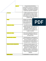 Seguridad y Salud en El Trabajo