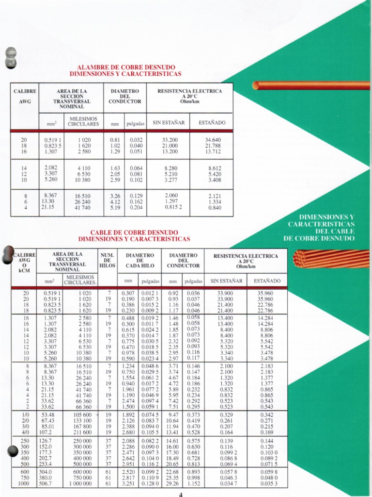 Tabla Con Circular Mil de Cables PDF