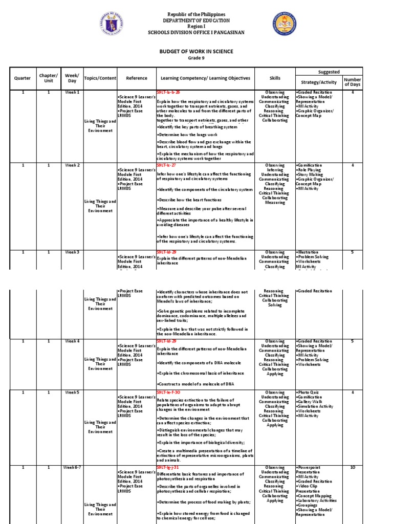 budget-of-work-science-9-pdf-heredity-learning