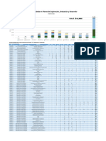 Reporte de Inversiones Aprobadas en Contratos Febrero 2022