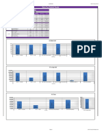 Reporte Ejemplo WCDMA