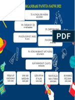 School Organizational Chart 2