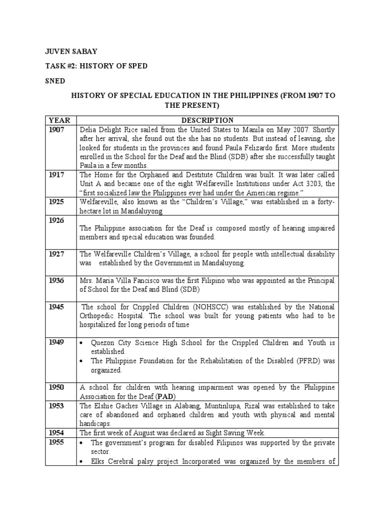 Task No 2 History of Sped Sabay 1 | PDF | Individualized Education ...