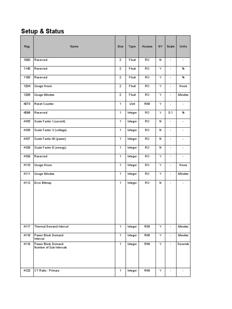 Series PM200 PM700 Register List | Download Free PDF | Ac Power | Power ...