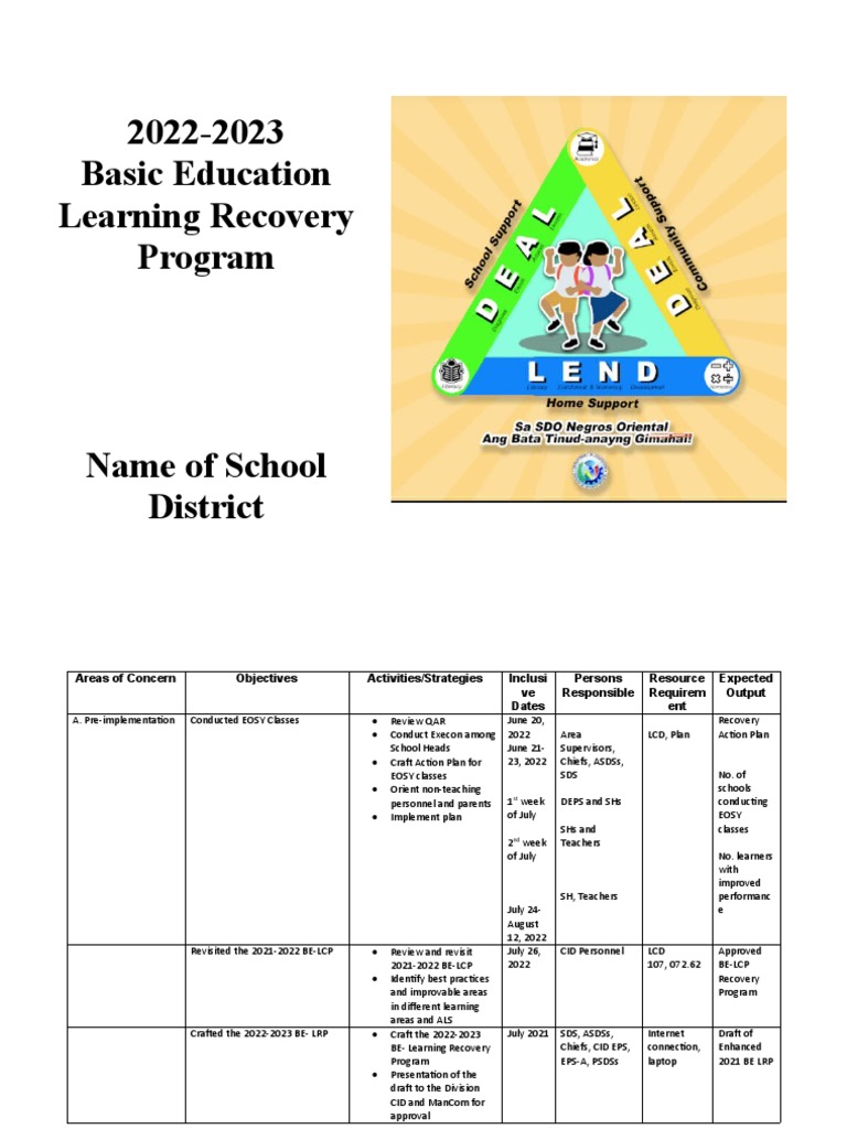 Be LRP - 2022 2023 | PDF | Educational Assessment | Lesson Plan