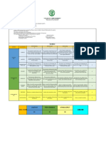 Performance Task 1st Quarter