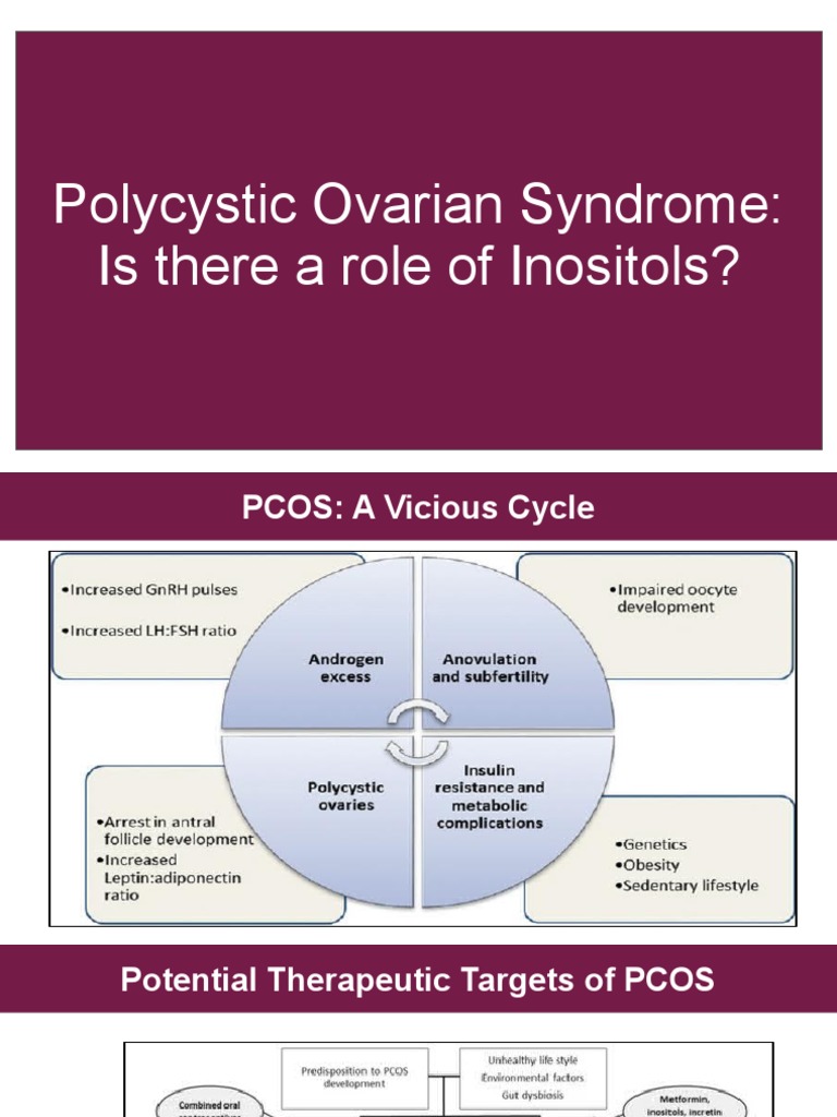 PCOS Conference DR Anagha Revised PDF Polycystic Ovary Syndrome