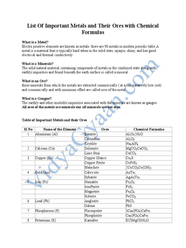 List of Important Metals and Their Ores With Chemical Formulas PDF