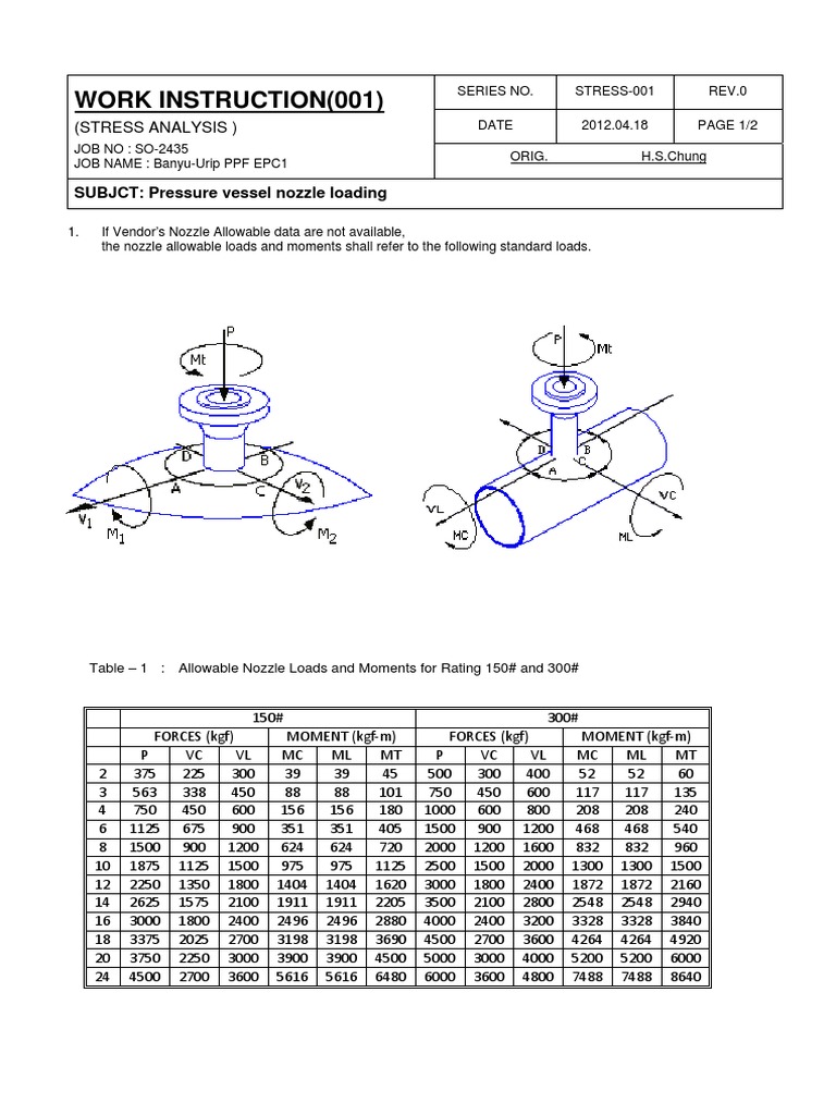 STRESS001 Vessel Nozzle Load PDF Mechanical Engineering Civil