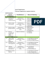 Form 1.2 Evidence of Current Competencies