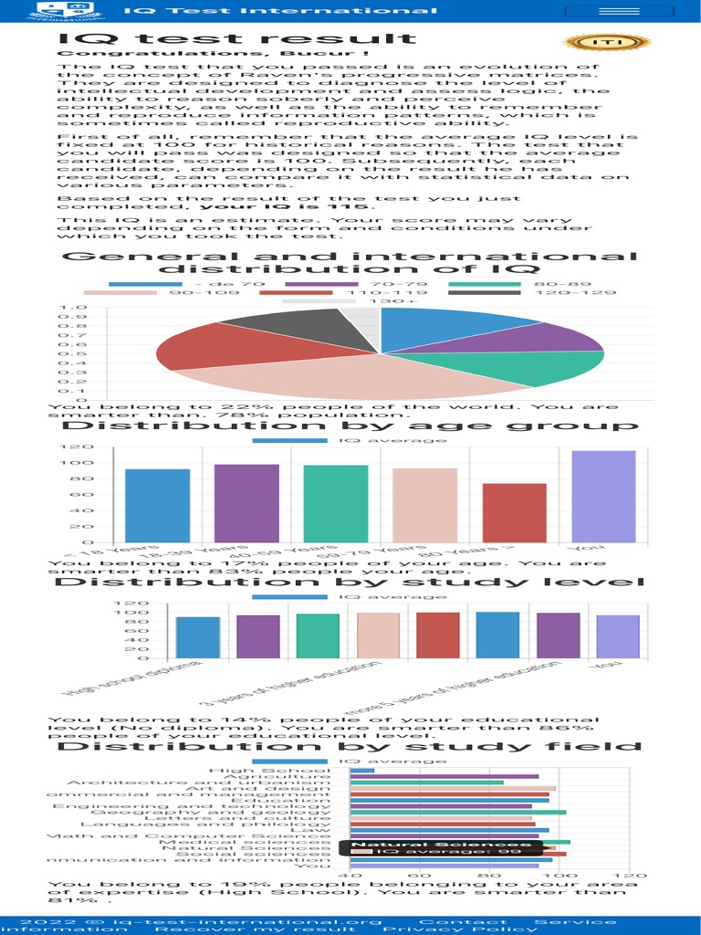 International IQ Register | PDF | Career & Growth