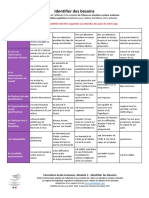 GrilleObservationGradee - EcoleInclusive - Module1 Service Ash Dsden 35