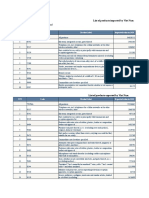 Top 10 imported products by Viet Nam in 2010