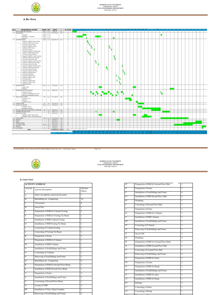 Pow Pert CPM | PDF | Economic Sectors | Building Engineering