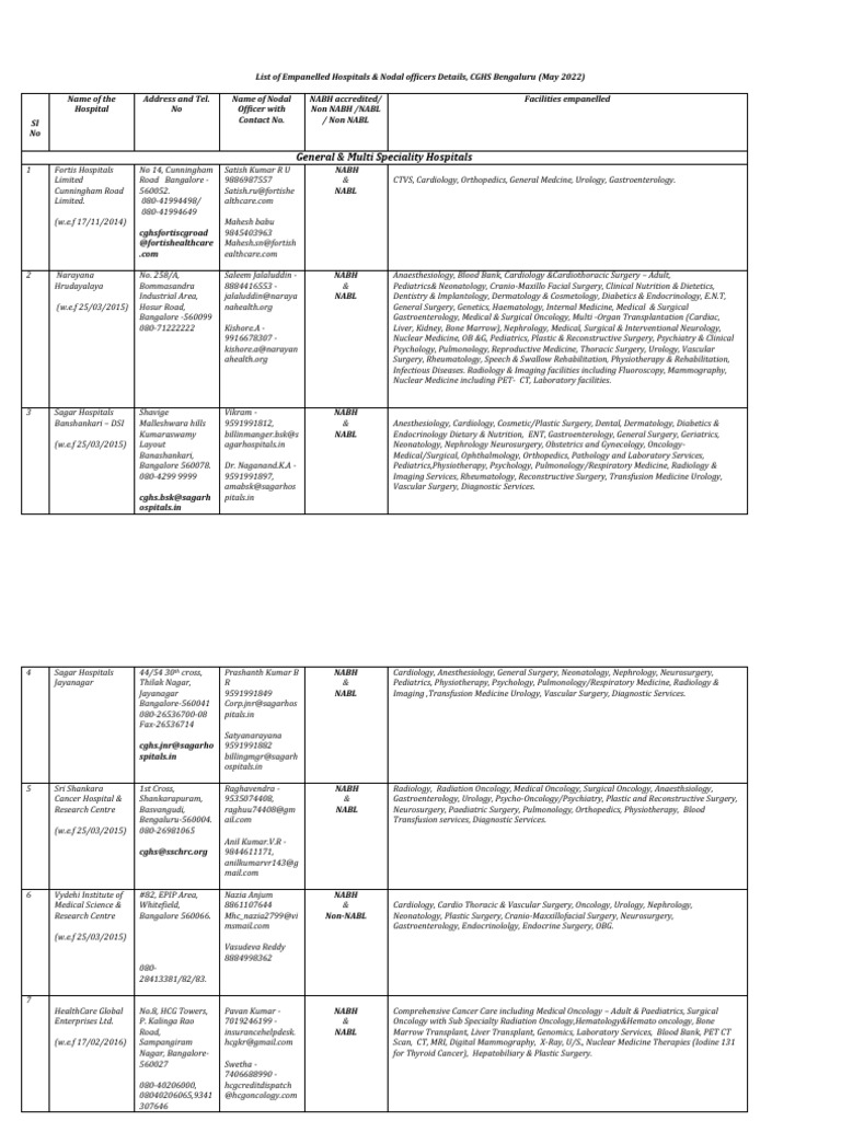 cghs-empanelled-hospitals-in-bangalore-pdf-medicine-urology
