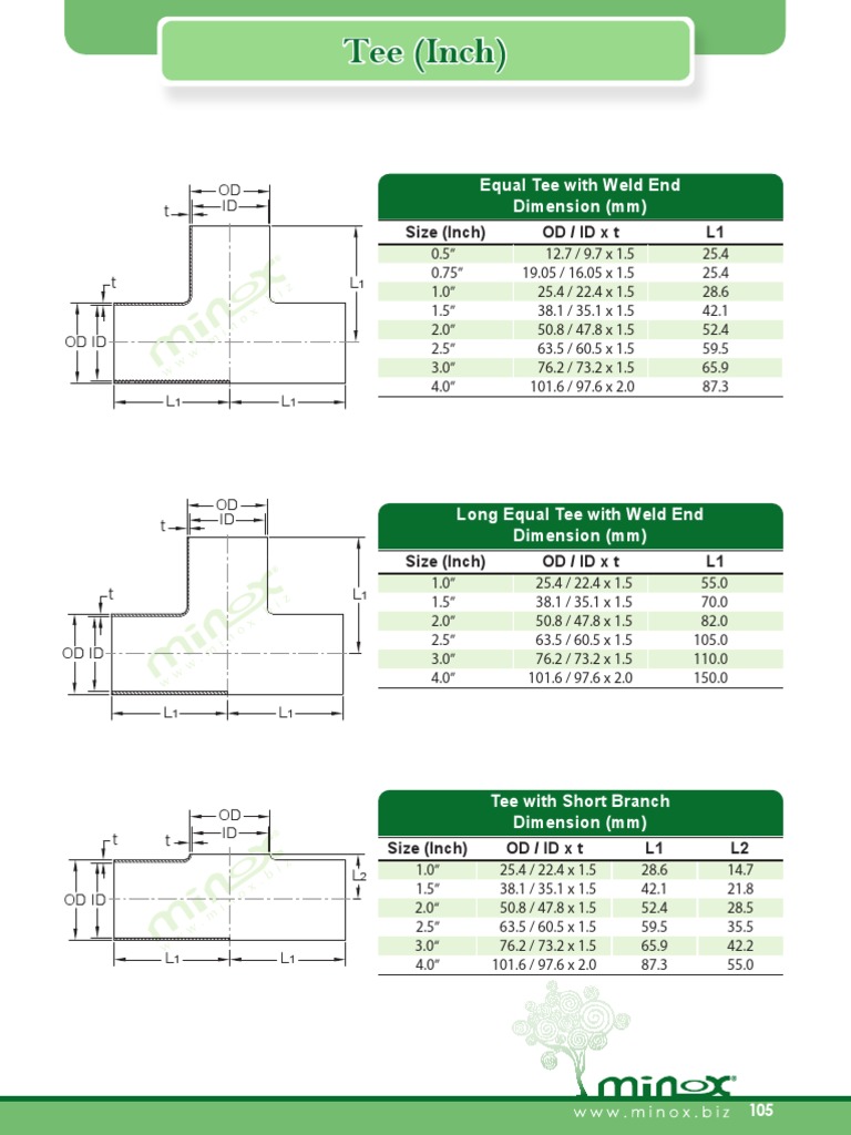 Minox 105 Tee (Inch) 2019 | PDF