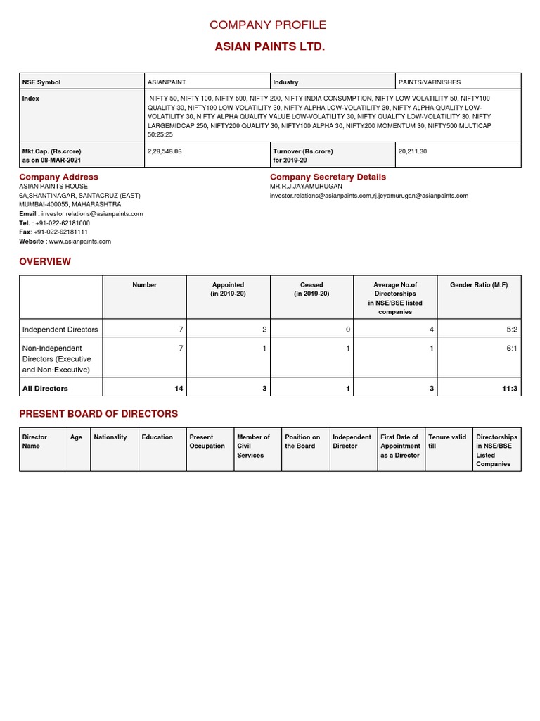 ASIAN PAINTS ANNUAL REPORT 2024 25 PDF FREE DOWNLOAD INDIA visual data 7