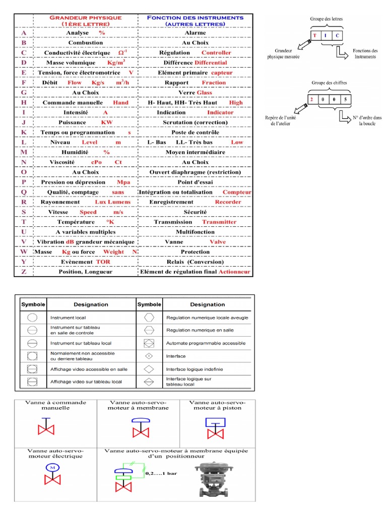 Symboles Regulation | PDF