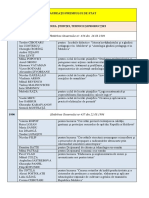 Lista Laureatilor Premiului de Stat Si Laureatilor Premiului National