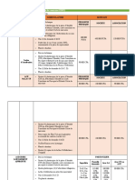 ACD Pièces À Fournir Et Cout