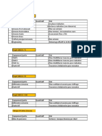 Tableau Suivi Activite BT MaJ 11082022