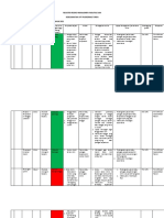 Register Resiko Manajemen Fasilitas Dan Keselamatan Puskesmas Turen