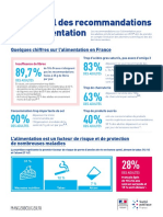 L'essentiel Des Recommandations Alimentaires