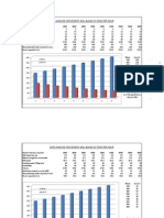 Cement Mill Production Vs Fineness