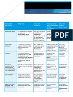 Partnership Related Documents