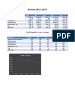 FA - Trend Analysisi - IS