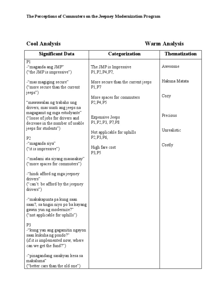 Repertory Grid Group 5 I.A PDF Road Transport Commercial Vehicles