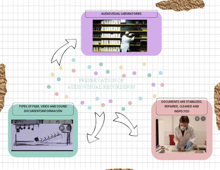 Audiovisual Recordings Preservation Guide | PDF